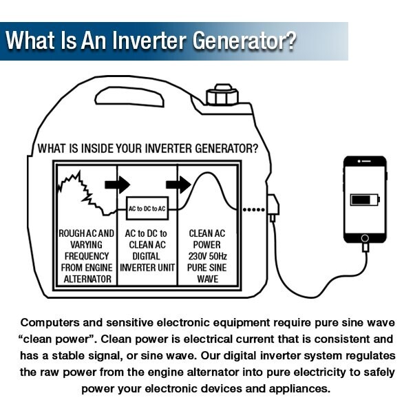 Hyundai 2000W / 2kW Petrol Inverter Generator, Pure Sine Wave