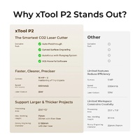 xTool P2 55W CO2 Laser Engraver (Class 4) with safety Set White