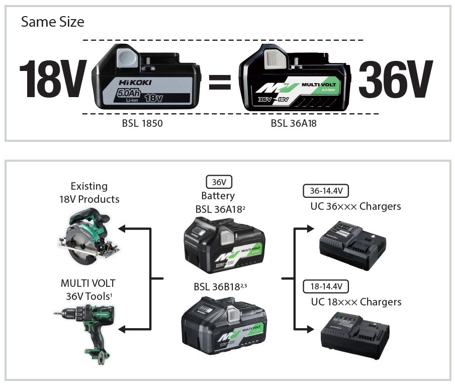 HiKOKI 36V 8.0AH MultiVolt Battery B Slide Li-Ion (372120) BSL36B18