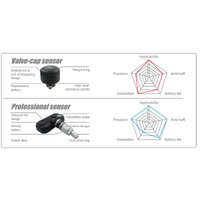Tyre Pressure Monitoring System LCD TPMS 4 External Sensors Wireless 4x4 Car Psi Bar Diagnostic Tools TP-14