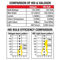 Exelite HID Original Xenon Headlight Bulbs D2S P32d-2 85V 6000K