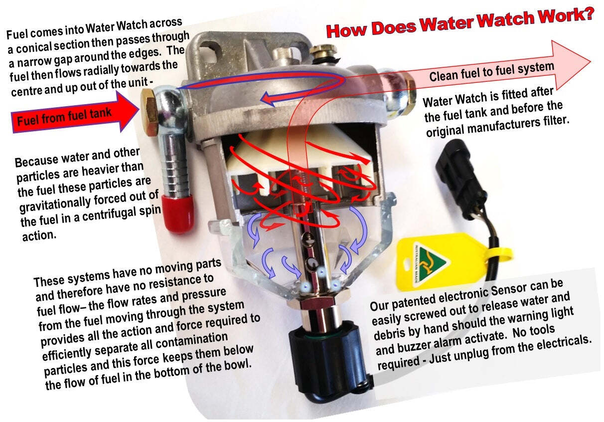 Diesel water watch for toyota hilux & fortuner 2.8 (gun)