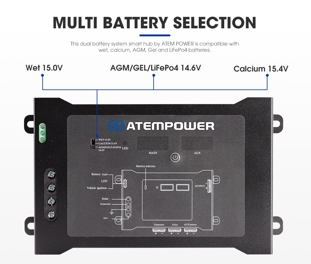 ATEM POWER DC to DC Dual Battery System Smart Hub Universal Fitment Dual Voltage Meters