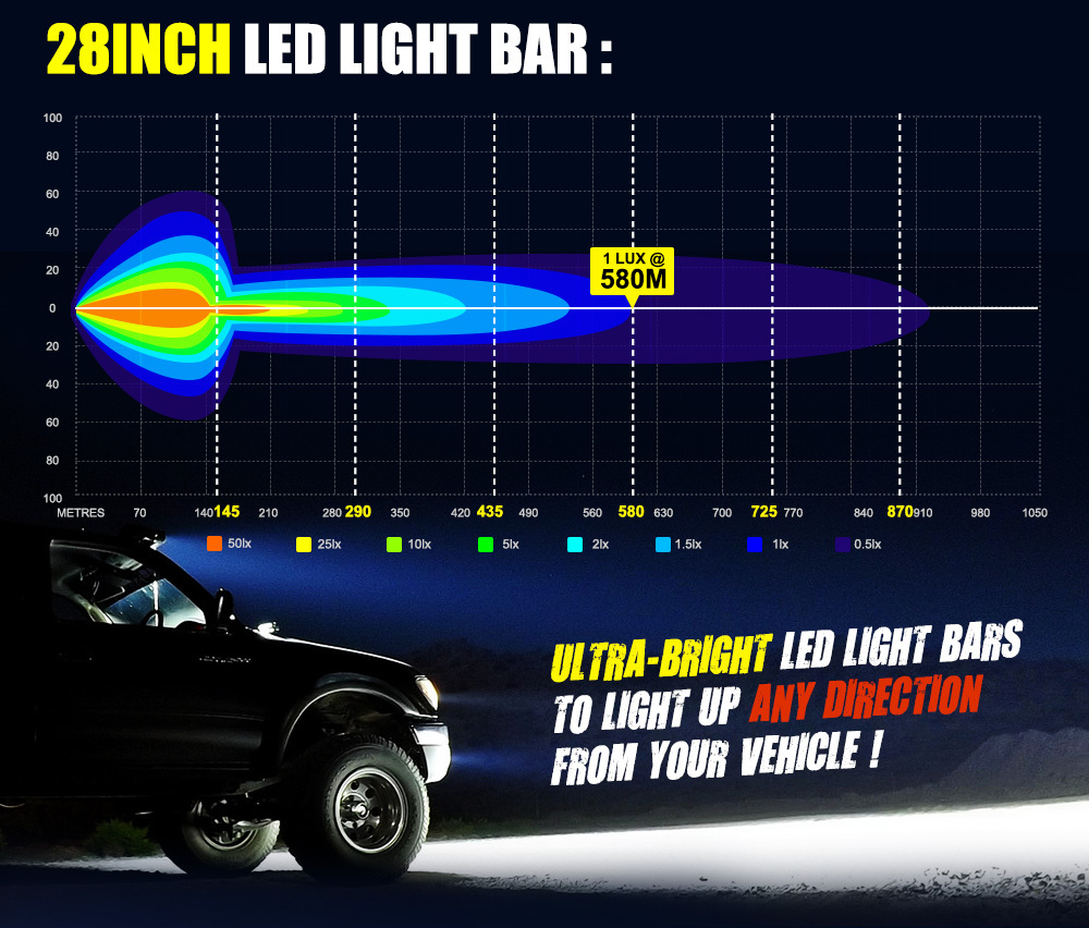 LIGHTFOX 28inch LED Light Bar Tri Row Flood Spot Combo Offroad Driving Lamp 4WD