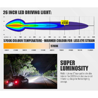 LIGHTFOX 26inch LED Light Bar Spot Flood Combo Beam LED Driving Lamp Offroad 4x4