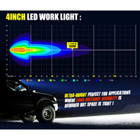 LIGHTFOX 8x 4inch LED Work Light Bar Spot Flood Work Fog Lamp Reverse Offroad 4WD