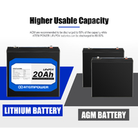 ATEMPOWER 20Ah 12V Lithium Battery LiFePO4 Deep Cycle Marine 4WD Replace AGM