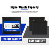ATEMPOWER 50Ah 12V Lithium Battery LiFePO4 Deep Cycle Marine 4WD Replace AGM
