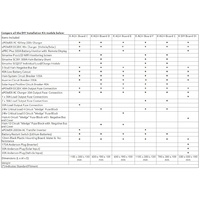 Enerdrive AGM BOARD 40A AC 40A DCDC EPRO+