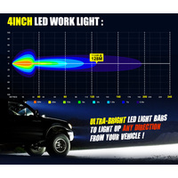 LIGHTFOX 2x4inch Round LED Work Light Combo Driving Lamp Reverse Offroad 4WD