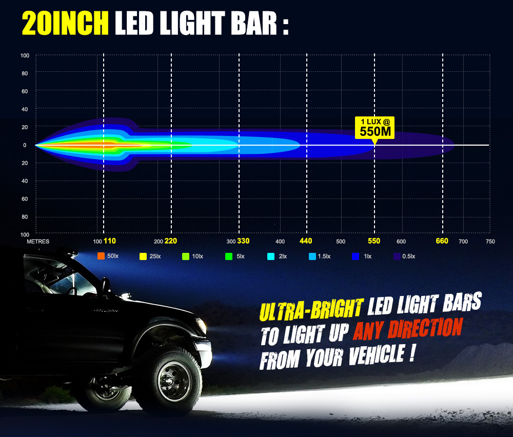 LIGHTFOX 20inch LED Work Light Bar Quad Row Driving Lamp Offroad 4WD Truck 22/23"