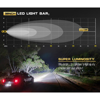 DEFEND INDUST 38inch LED Light Bar Slim Single Row Work Driving Lamp 4X4 Offroad