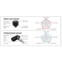 TPMS Tyre Pressure Monitoring System Caravan Truck RV Sensor LCD 4WD Wireless 4x4 TP-21SI