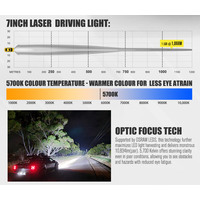 LIGHTFOX 7" Laser/LED Driving Lights Osram LED Black Round Offroad Truck SUV 4x4