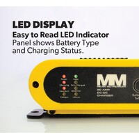 Mean Mother Lithium DC-DC 20AMP Battery Charger