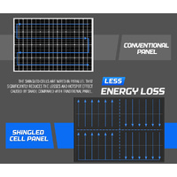 ATEM POWER 12V 200W Bifacial Solar Panel Kit Mono Fixed Caravan Camping Power Battery Charging