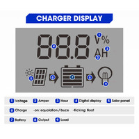 ATEM POWER 20A 12V/24V Solar Panel Battery Regulator Charge Controller PWM LCD Dual USB 20AMP