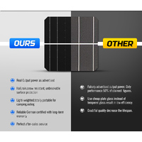 ATEM POWER 130W Solar Panel Kit Mono Generator Caravan Camping Power Battery Charging 12V