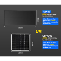 ATEM POWER 12V 120W Solar Panel Kit Mono Fixed Caravan Camping Power Battery Charging