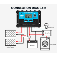 ATEM POWER 20A Solar Charge Controller 12V 24V