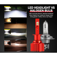 BUNKER INDUST H3 LED Headlight Kit 50W 8000LM Globe Bulbs High Or Low Beam White