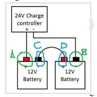 PARKSAFE Solar Power Battery Maintenance Charging*