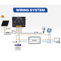 ATEM POWER 20A 12V/24V MPPT Solar Charge Controller
