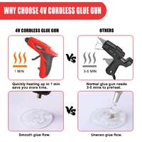 Topex 4v cordless hot glue gun w/ 15pcs premium glue sticks
