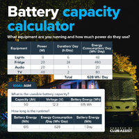 Atomic 12V 125Ah Deep Cycle AGM Battery 7714