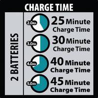Makita 18Vx2 Brushless Turbo Blower 5.0Ah Set DUB362PT2