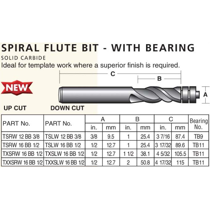 Carb-I-Tool 9.5mm Flush Trimming Spiral Flute Bit TSRW12BB-3/8