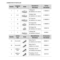 CZone RV1 Connection Kit