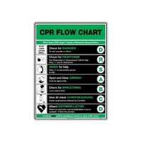 CPR Safety Poster