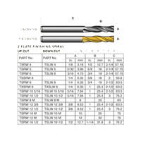 Carbitool 6.35mm Finishing Spiral Cutter for Wood TSSRW8