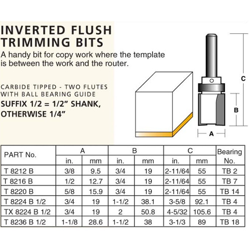 Carbitool 28.6mm Inverted Flush Trimming Bit T8236B-1/2